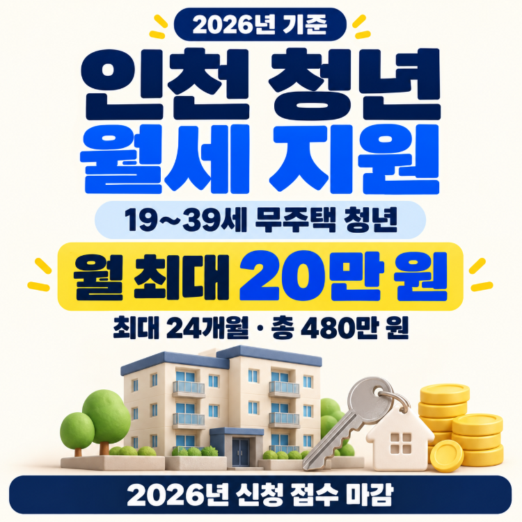 인천 청년 월세 지원, 19~39세 대상 최대 480만 원! 조건과 신청 기간 정리