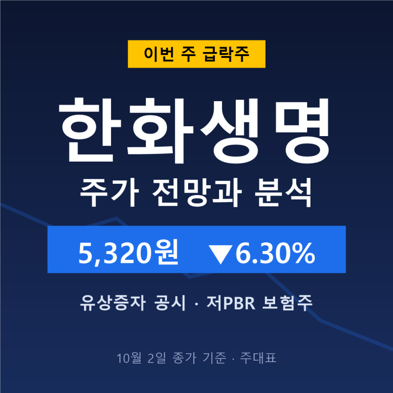 한화생명 주가 전망과 분석 이번 주 6.3% 하락 및 유상증자 공시