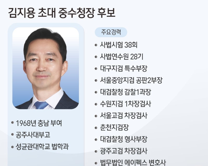 초대 중수청장 후보자 김지용 프로필(나이, 고향, 학력, 배우자, 자녀, 병역, 경력 등)