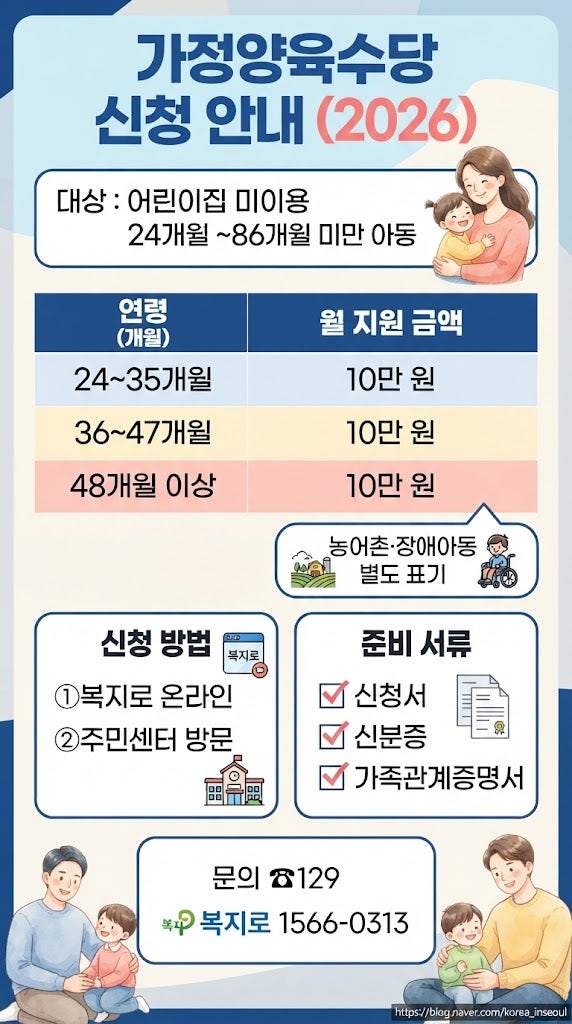 양육지원금 설명 | 가정양육수당 대상·금액·신청서류 총정리