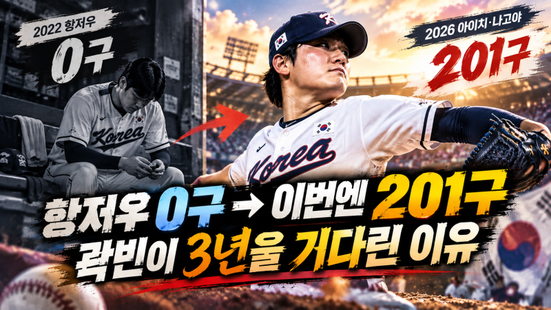 항저우에서는 0구였다｜‘무임승차’ 시선 받았던 곽빈, 3년 뒤 201구를 던졌다