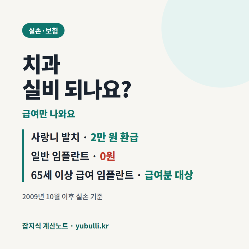 치과 실비, 사랑니 발치는 2만 원 나오고 임플란트는 0원