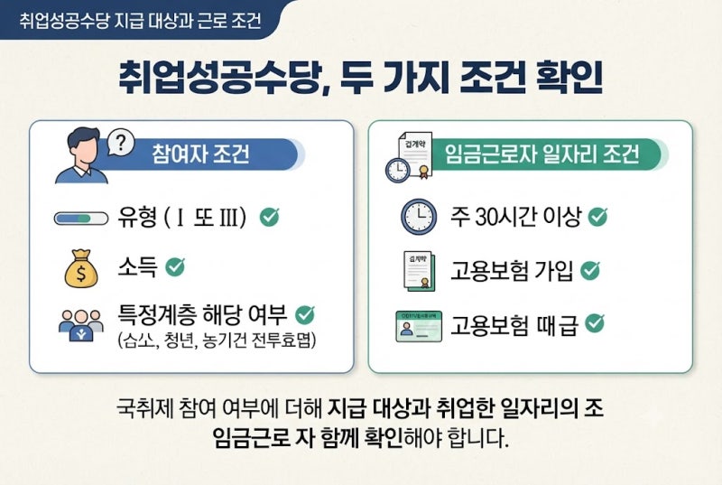 국민취업지원제도 취업성공수당｜퇴사·이직 후 받을 수 있는 조건