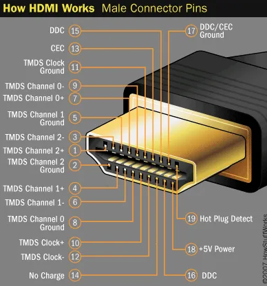 모니터 케이블 종류 총정리 (HDMI, DP, C타입, DVI, RGB) 및 화질 손실 없이 고르는 꿀팁