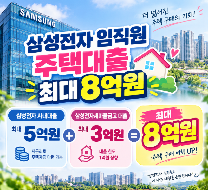 삼성전자 임직원 주택대출 최대 8억원... 새마을금고 한도 3억으로 확대