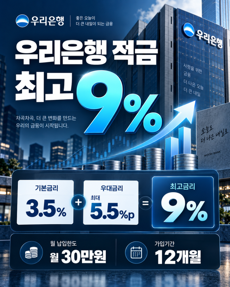 우리은행 9% 적금 나왔다, 기본 3.5%인데 최고금리 받는 조건은?