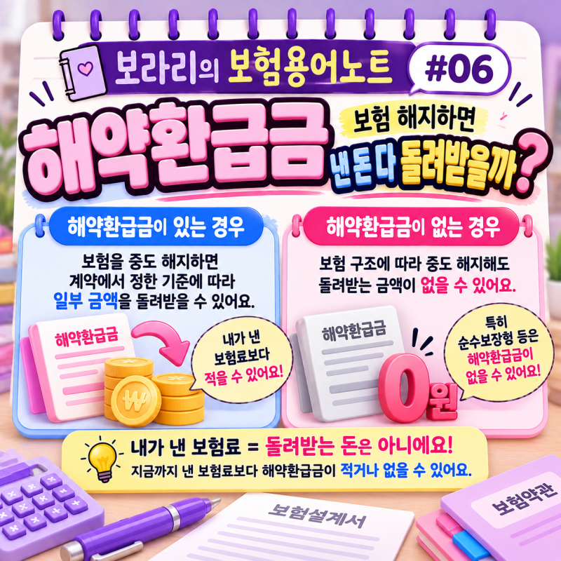 보험 해지하면 낸 돈 다 돌려받을까? 해약환급금 쉽게 이해하기