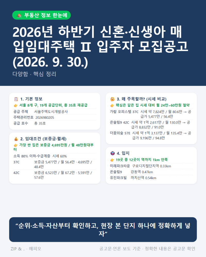 2026 하반기 신혼·신생아 매입임대Ⅱ 청약 총정리(공고문 첨부)