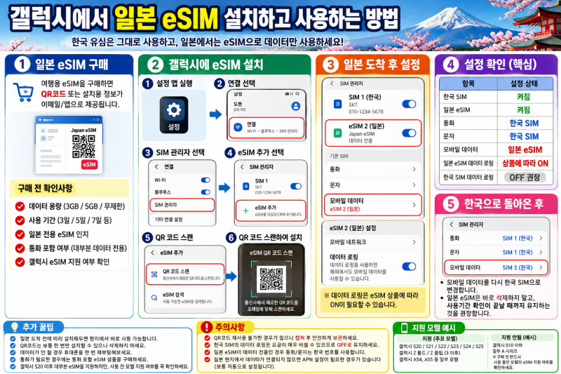 갤럭시에서 일본 여행용 eSIM을 설치하고 사용하는 방법