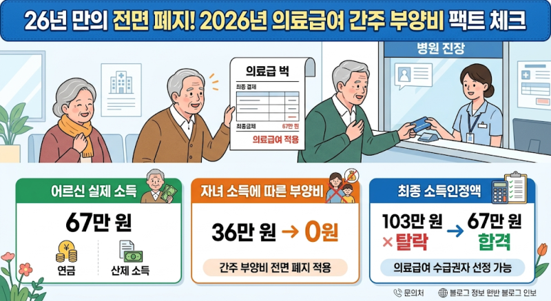 "자녀 소득 많아도 통과? 2026년 의료급여 부양의무자 기준 완화 팩트 체크 및 신청 요령"
