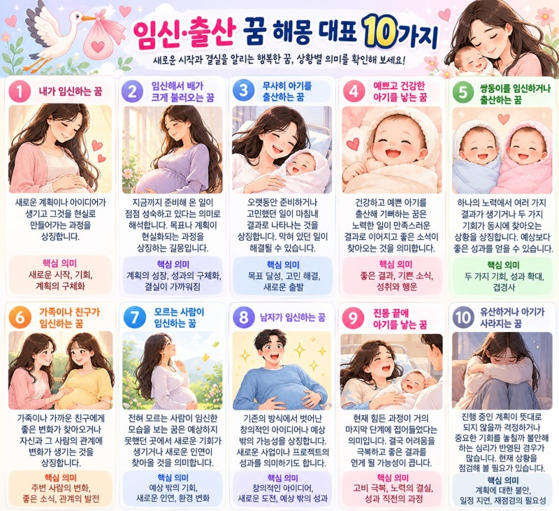 임신·출산하는 꿈 해몽 대표 10가지 완벽 정리! 태몽일까? 상황별 의미와 심리 분석