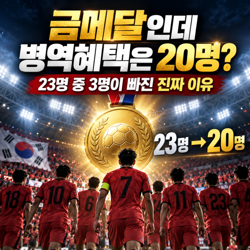 아시안게임 축구 병역혜택 일본 꺾고 금메달 그런데 3명은 왜 제외됐나