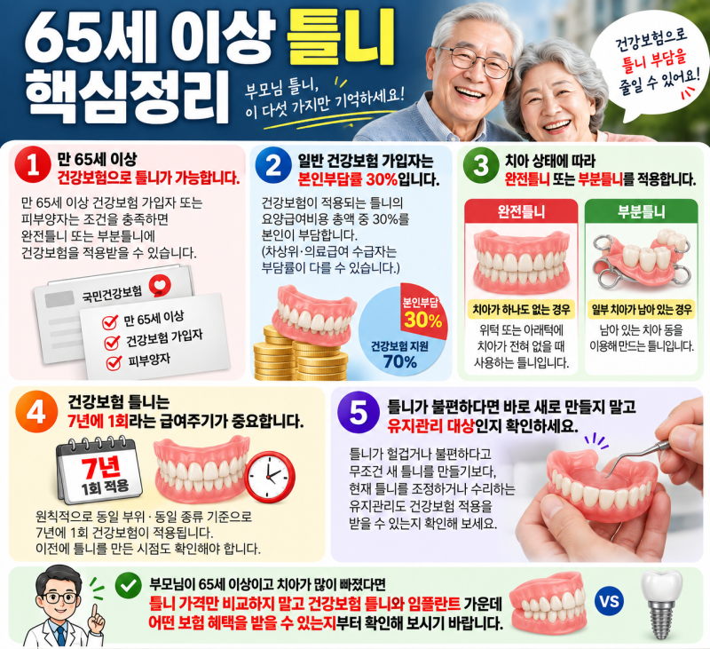 65세 이상 틀니 가격 얼마? 건강보험 적용 본인부담금 정리