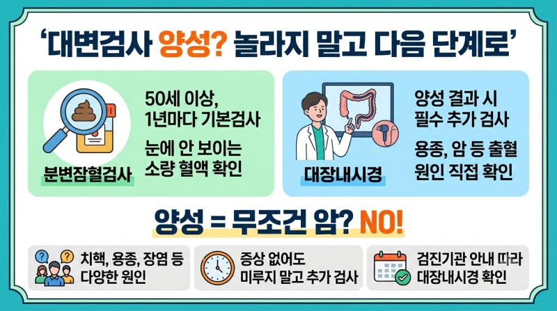 대장암 국가검진 대변검사 양성이면 바로 내시경 받을까