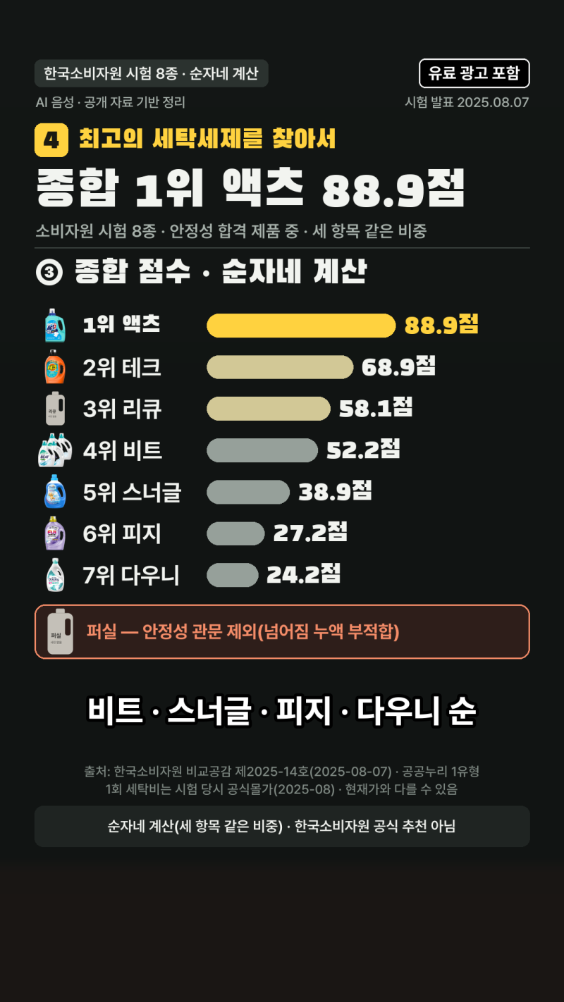 세탁세제 추천｜소비자원 액체세제 비교·실내건조 세제 1회 세탁비