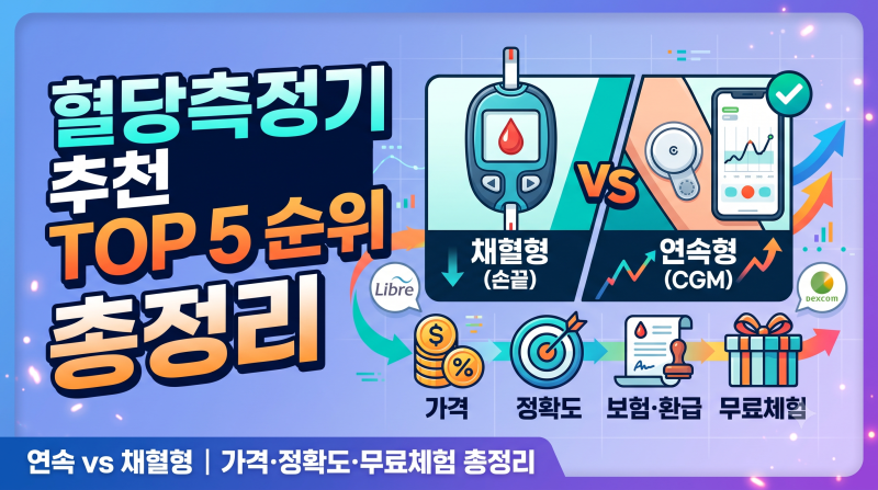 혈당측정기 추천 TOP 5 순위 | 연속혈당측정기 vs 채혈형 가격·정확도·무료체험 총정리