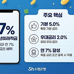 (Sh수협은행) 청년미래적금 최대 8% 금리 총정리 8탄 : Sh수협은행 우대금리 조건 조건표 파헤....