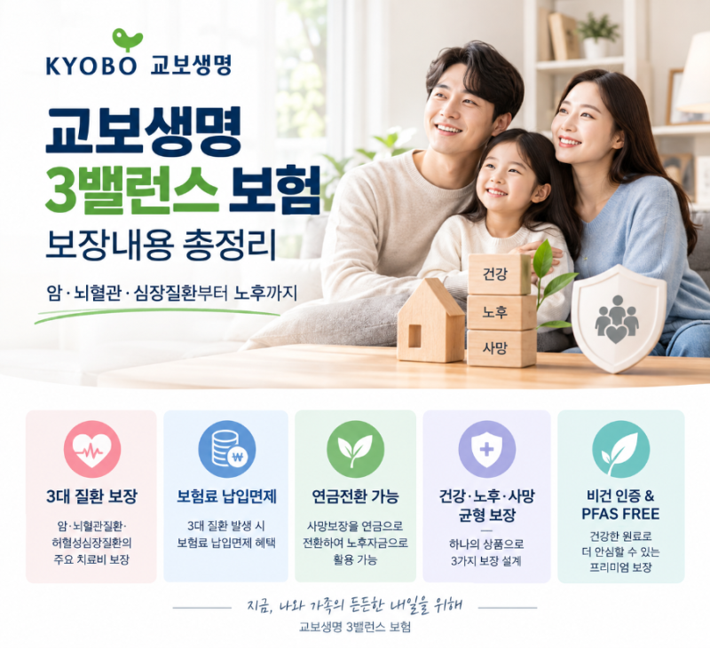 교보생명 3밸런스 보험 보장보험 내용 총정리 암,뇌혈관,심장질환부터 노후까지