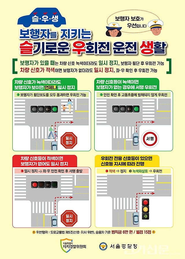 헷갈리는 교차로 우회전 일시정지, 단속 기준과 과태료 완벽 정리