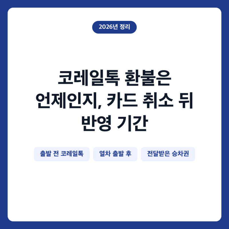 코레일톡 환불은 언제인지, 카드 취소 뒤 반영 기간
