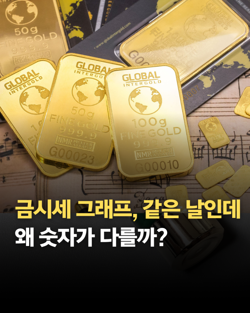 금시세 그래프 보는 곳 "금값 차트 어디서 봐야 정확할까?"