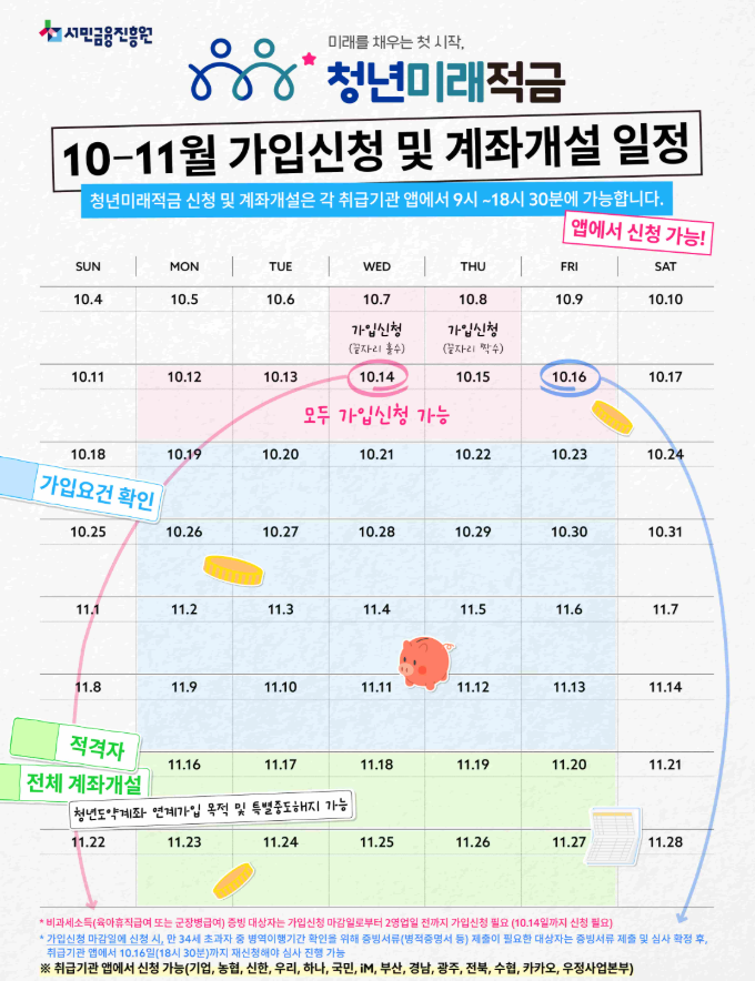 청년미래적금 2차 조건·신청기간, 우대형 혜택과 청년도약계좌 갈아타기