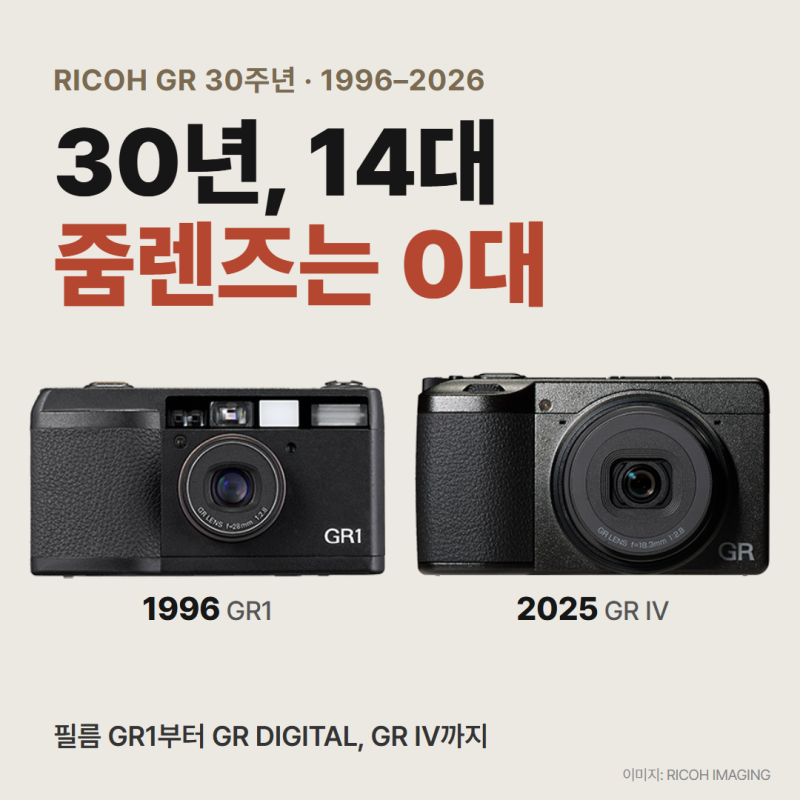 리코 GR 30주년 총정리, GR1부터 GR IV까지 14대의 역사