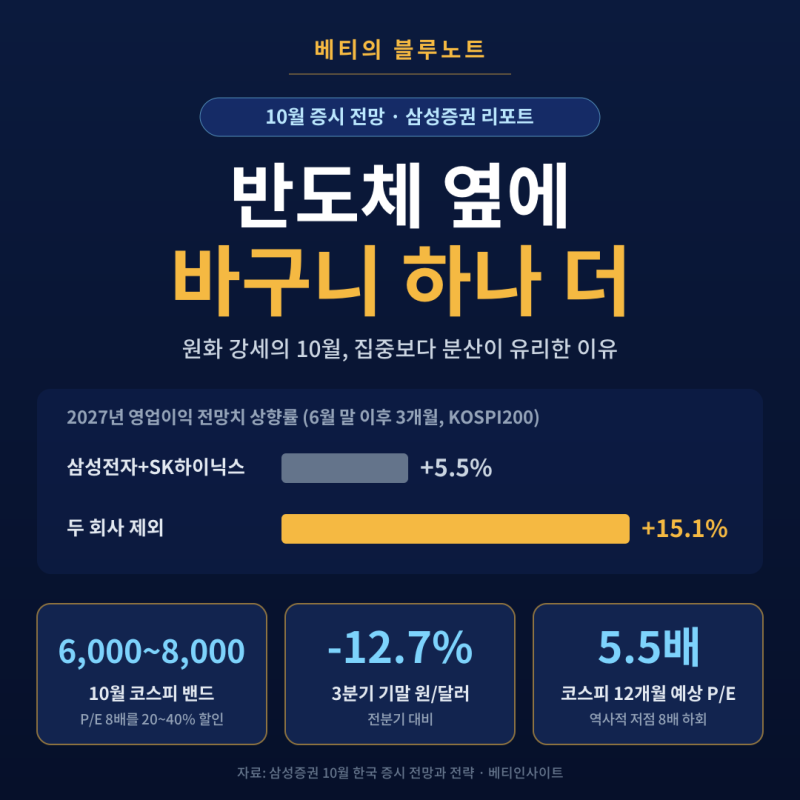 [삼성] 10월 증시 전망, 삼성증권이 '반도체 몰빵' 대신 분산을 권하는 이유