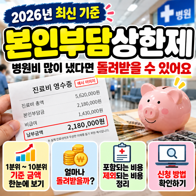 2026 본인부담상한제 총정리｜1분위~10분위 기준 금액과 병원비 환급 방법