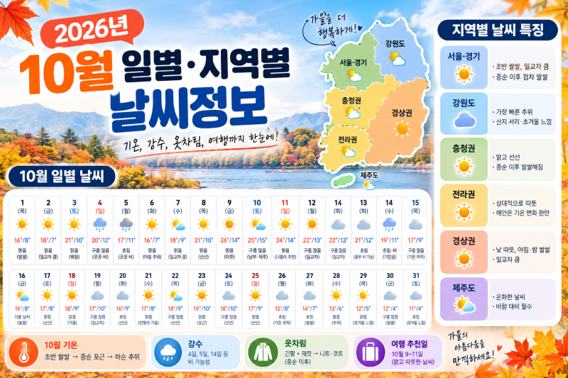 2026년 10월 일별·지역별 날씨 총정리