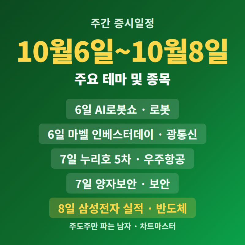 10월 6일~8일 주식시장 핵심 일정 총정리(AI로봇쇼·마벨·누리호 5차·삼성전자 실적·TSMC 매출,....
