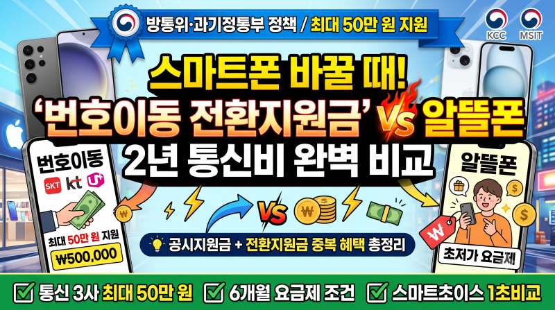 2026 번호이동 전환지원금 총정리: 통신 3사 최대 50만 원 지원 vs 자급제+알뜰폰 실익 비교