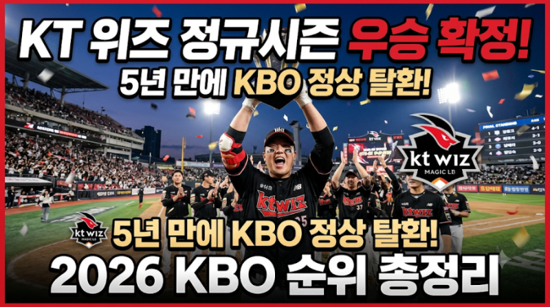 KT 위즈 정규시즌 우승 확정! 5년 만에 정상…2026 KBO 순위 총정리