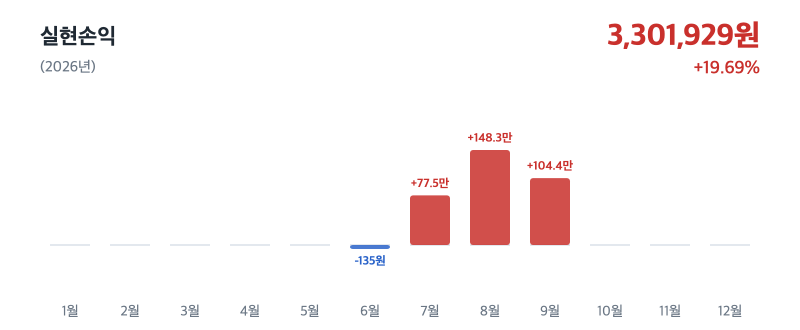 [CMA 국내] 삼양식품