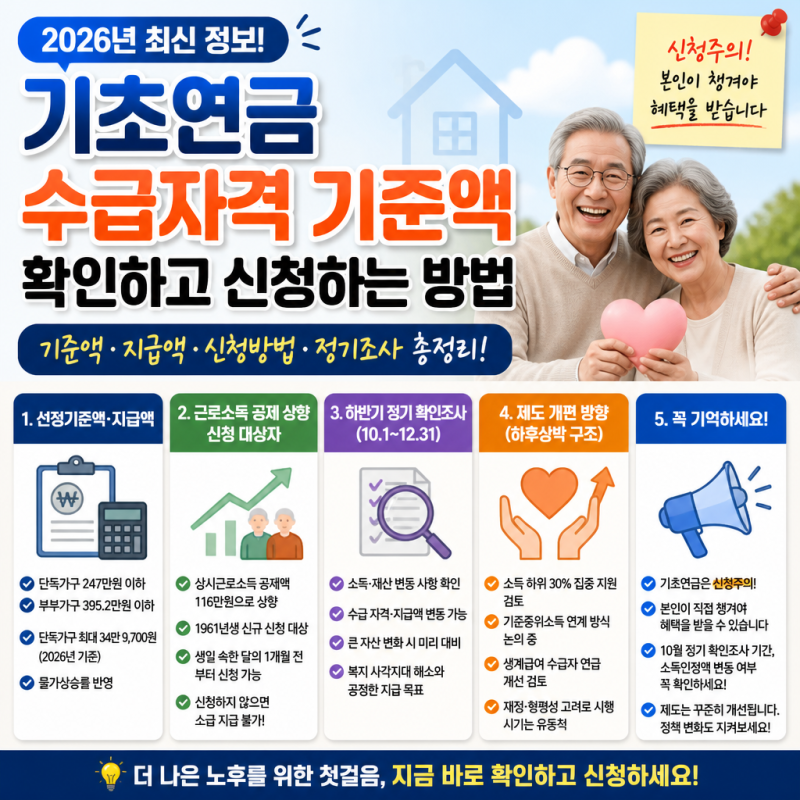 2026년 기초연금 수급자격 기준액 확인하고 신청하는 방법