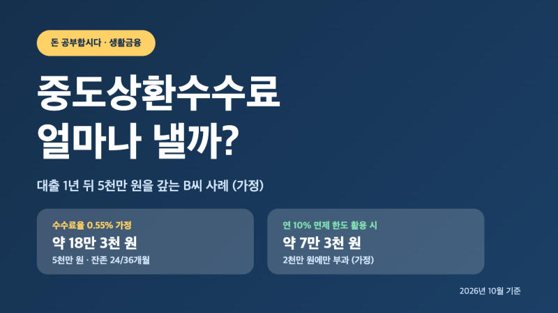 중도상환수수료 계산, 대출 1년 뒤 5천만 원 갚으면 수수료 얼마? 면제 조건까지