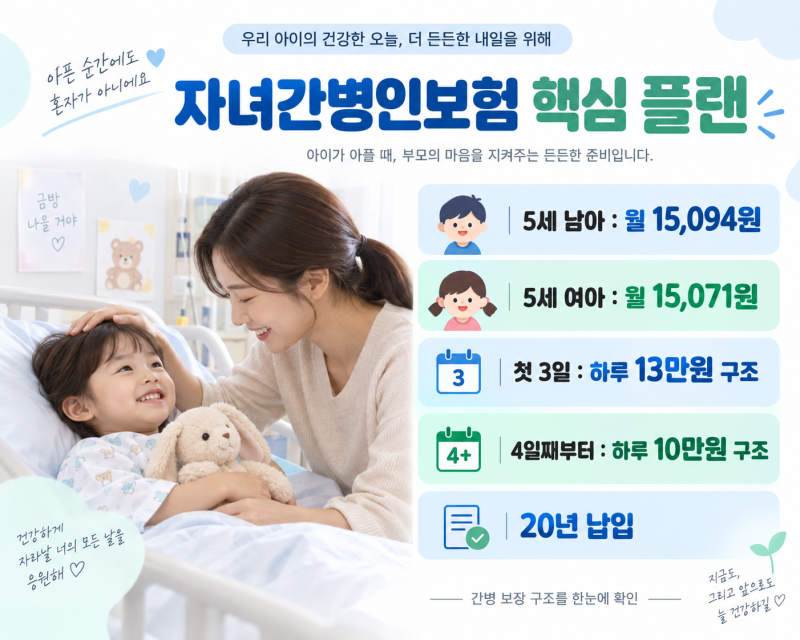 자녀간병인보험 첫 3일 하루 13만원?｜5세 월 1만5천원대 플랜 분석