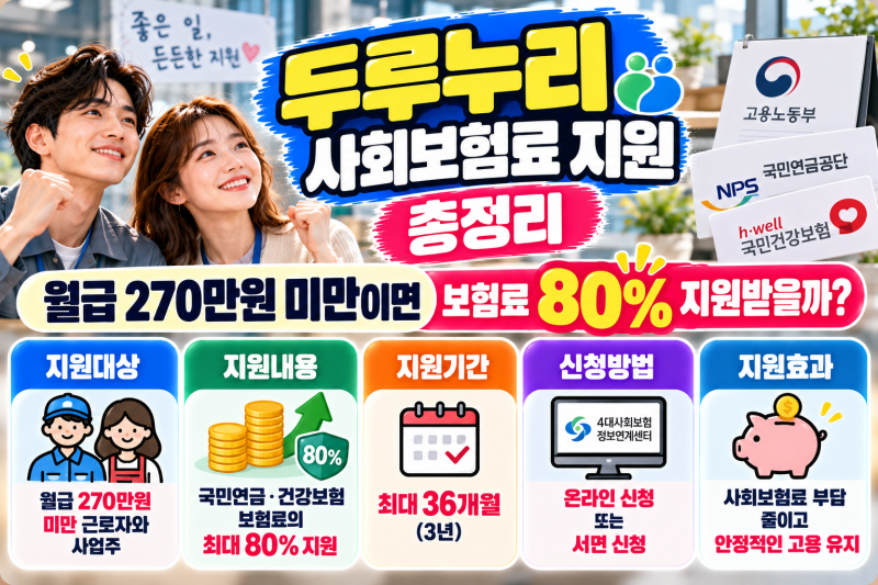 두루누리 사회보험료 지원 총정리｜월급 270만원 미만이면 보험료 80% 지원받을까?