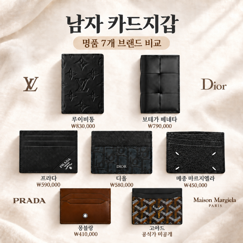 남자 카드지갑 추천｜명품 7개 브랜드 가격·크기·수납 비교