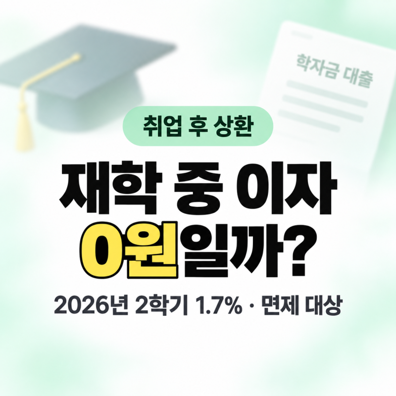 학자금대출 이자, 취업 후 갚는데 재학 중엔 0원일까? 1.7%·면제 대상 확인