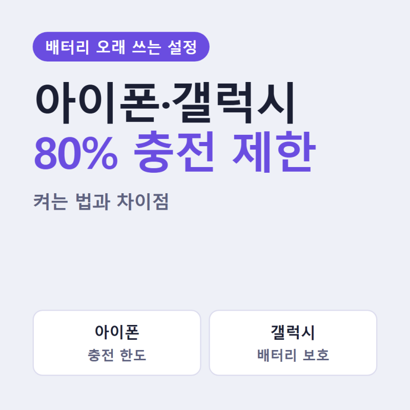 휴대폰 배터리 오래 쓰는 설정｜아이폰·갤럭시 80% 충전 제한 켜는 법