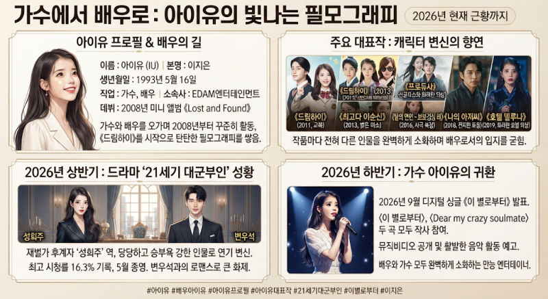 아이유 배우 프로필부터 주요 출연작까지｜나의 아저씨·호텔 델루나·폭싹 속았수다부터 21....