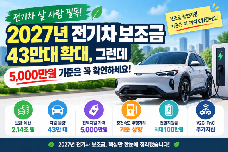 2027년 전기차 보조금 총정리 43만대 확대, 5,000만원 기준은 꼭 확인하세요