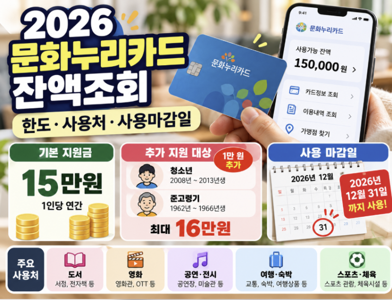 문화누리카드 잔액조회 어디서 할까? 2026 한도·사용처·사용기한 확인
