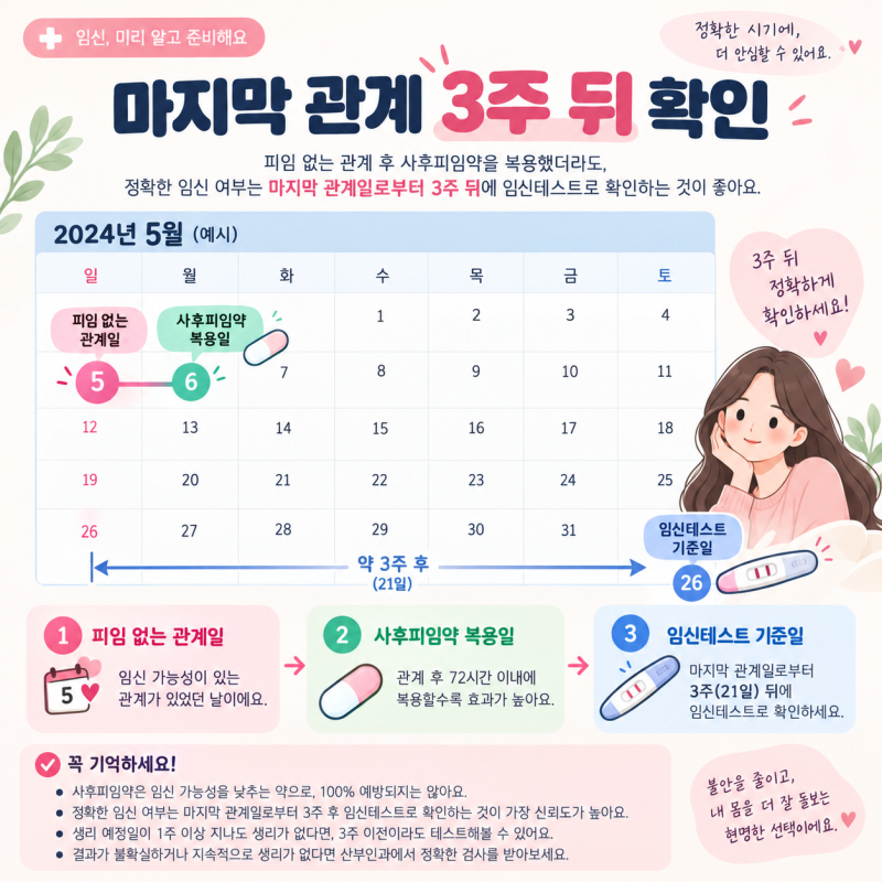사후피임약 복용 뒤 생리가 늦어진다면, 임신테스트는 언제 해야 정확할까