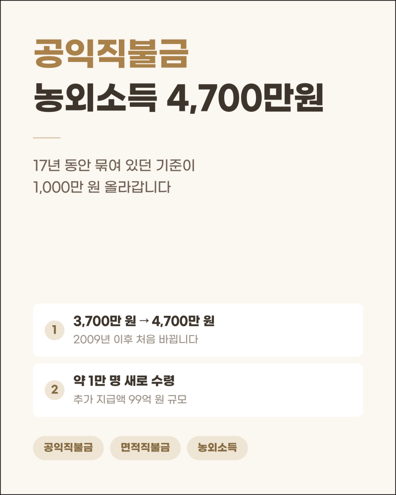 공익직불금 농외소득 기준 4,700만원 상향, 연봉으로 따지면 얼마까지 받을까