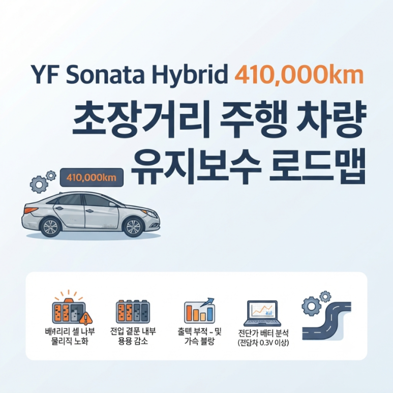 41만 킬로미터 주행 YF소나타 하이브리드 성능 저하 원인과 하이브리드 배터리 교체 기준 총....