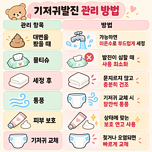 신생아 기저귀발진 해결방법｜비판텐·통풍 관리로 3일만에 호전된 후기