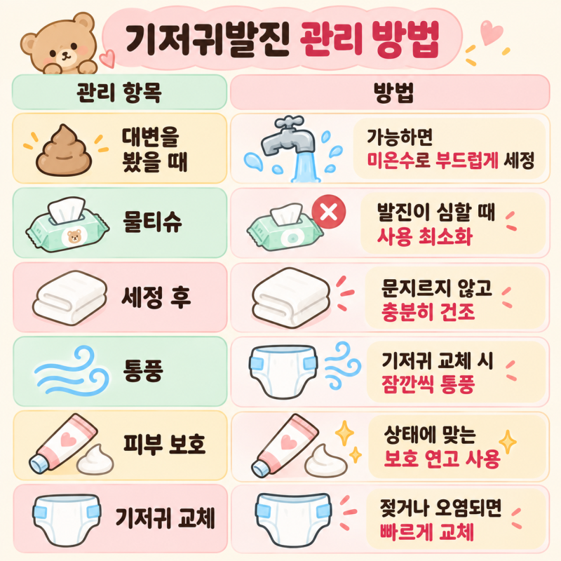 신생아 기저귀발진 해결방법｜비판텐·통풍 관리로 3일만에 호전된 후기