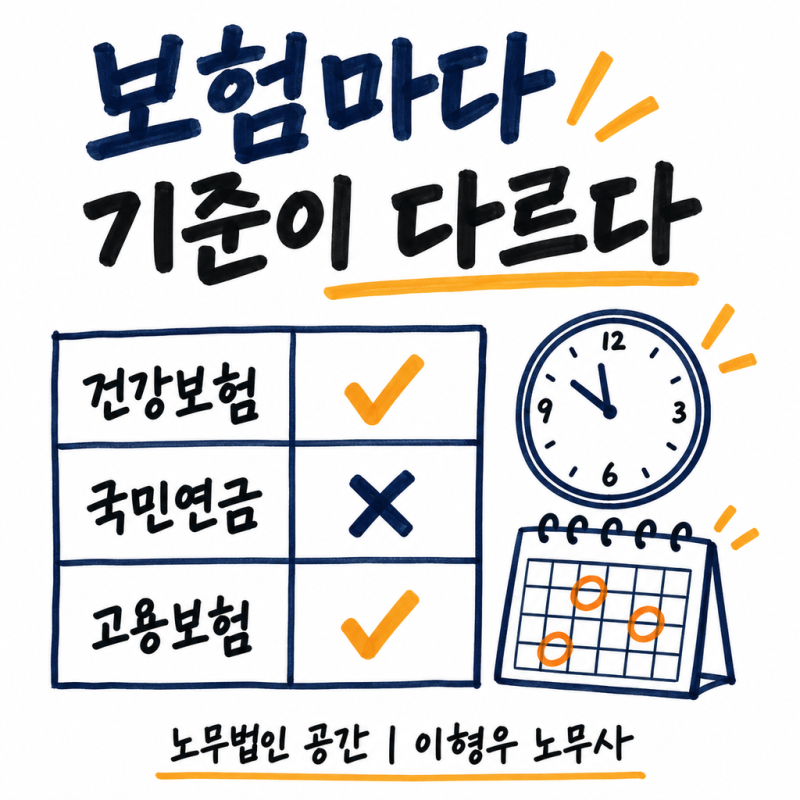 건강보험 직장가입 제외 기준, 월 60시간부터 확인하세요